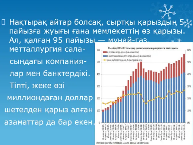 Нақтырақ айтар болсақ, сыртқы қарыздың 5 пайызға жуығы ғана мемлекеттің