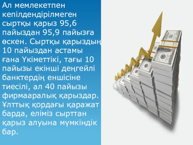 Ал мемлекетпен кепілдендірілмеген сыртқы қарыз 95,6 пайыздан 95,9 пайызға өскен.