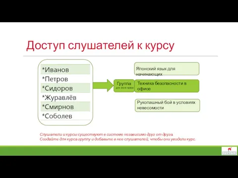 Доступ слушателей к курсу Японский язык для начинающих Рукопашный бой