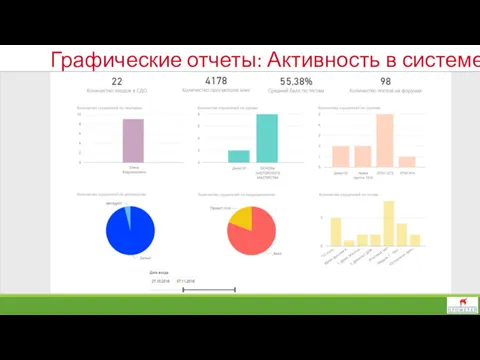 Графические отчеты: Активность в системе