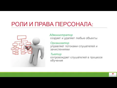 РОЛИ И ПРАВА ПЕРСОНАЛА: Администратор создает и удаляет любые объекты Организатор управляет потоками