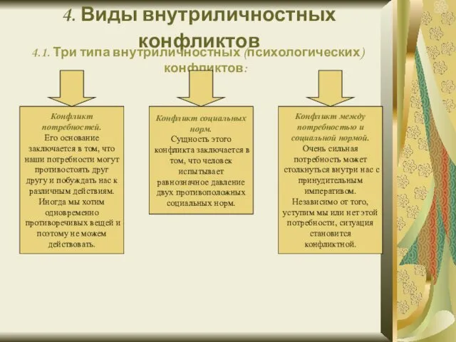 4. Виды внутриличностных конфликтов 4.1. Три типа внутриличностных (психологических) конфликтов: