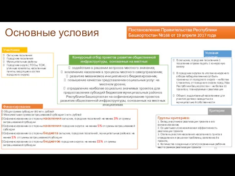 Основные условия Постановление Правительства Республики Башкортостан №168 от 19 апреля 2017 года