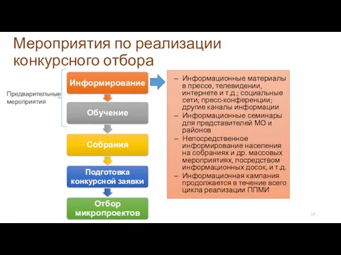 Мероприятия по реализации конкурсного отбора Предварительные мероприятия