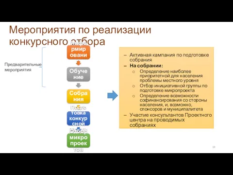 Мероприятия по реализации конкурсного отбора Предварительные мероприятия Информирование Обучение Собрания