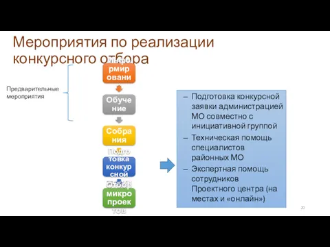 Мероприятия по реализации конкурсного отбора Предварительные мероприятия Информирование Обучение Собрания