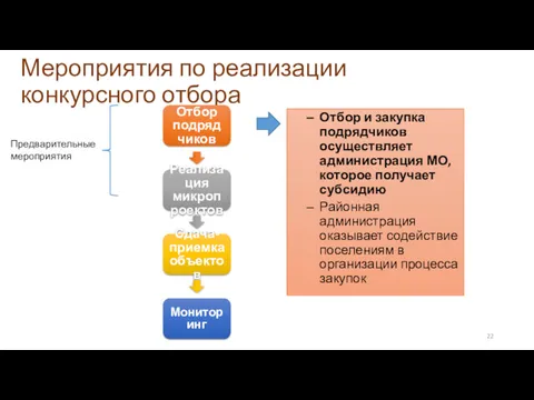 Мероприятия по реализации конкурсного отбора Предварительные мероприятия Отбор подрядчиков Реализация