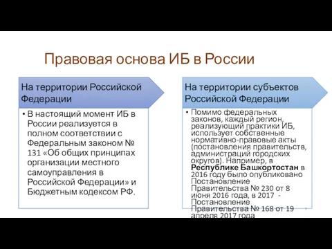 На территории Российской Федерации Правовая основа ИБ в России В