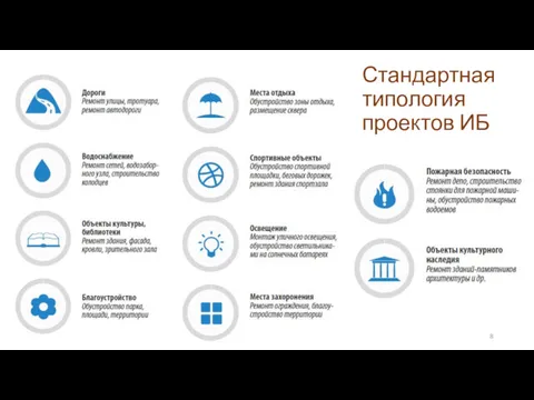 Стандартная типология проектов ИБ