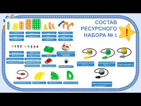 ! СОСТАВ РЕСУРСНОГО НАБОРА № 1