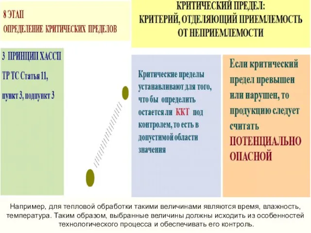 Например, для тепловой обработки такими величинами являются время, влажность, температура.