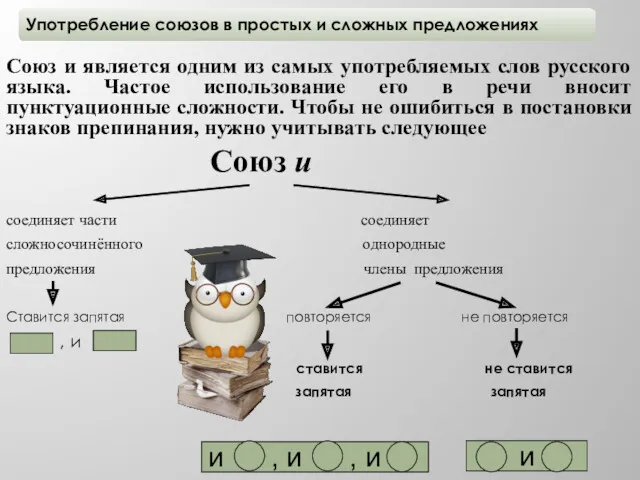 Союз и является одним из самых употребляемых слов русского языка.