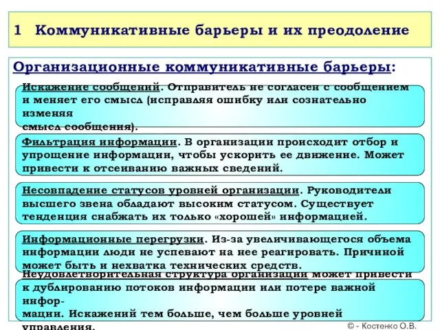 1 Коммуникативные барьеры и их преодоление Организационные коммуникативные барьеры: Искажение