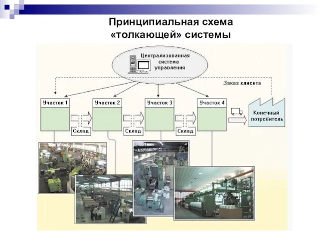 Принципиальная схема «толкающей» системы