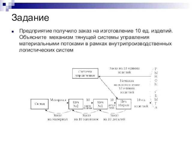 Задание Предприятие получило заказ на изготовление 10 ед. изделий. Объясните