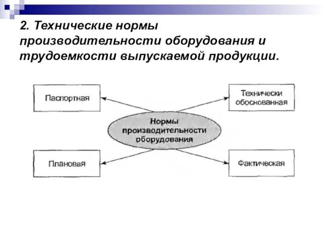 2. Технические нормы производительности оборудования и трудо­емкости выпускаемой продукции.