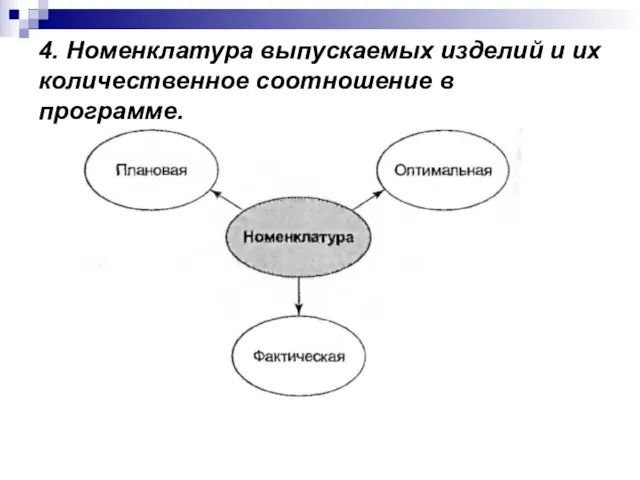 4. Номенклатура выпускаемых изделий и их количественное соот­ношение в программе.