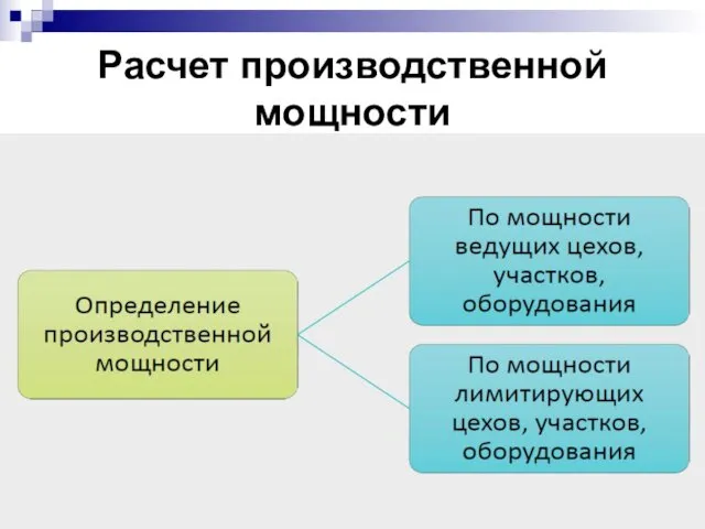 Расчет производственной мощности