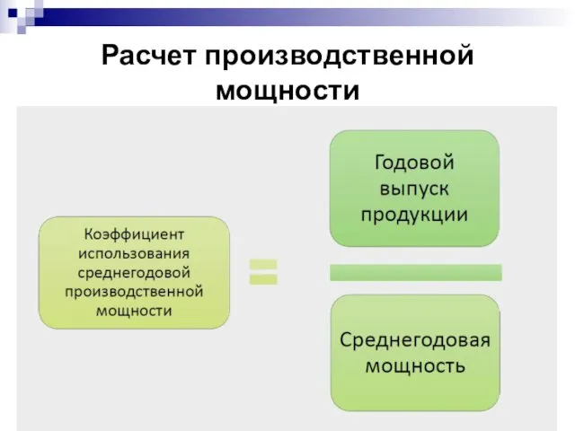 Расчет производственной мощности