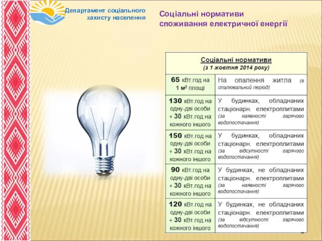 Департамент соціального захисту населення Соціальні нормативи споживання електричної енергії