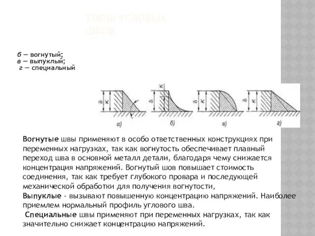 ТИПЫ УГЛОВЫХ ШВОВ б — вогнутый; в — выпуклый; г