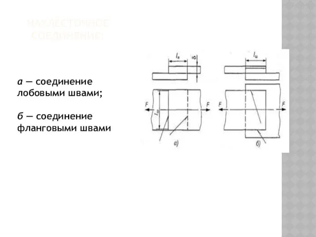 НАХЛЕСТОЧНОЕ СОЕДИНЕНИЕ: а — соединение лобовыми швами; б — соединение фланговыми швами