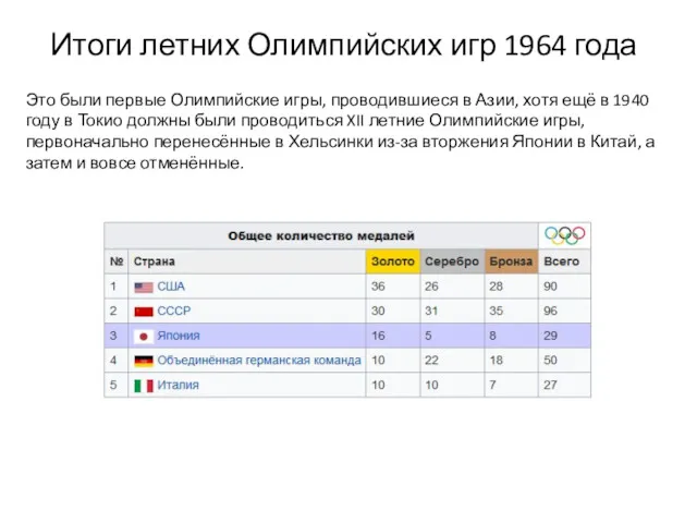 Итоги летних Олимпийских игр 1964 года Это были первые Олимпийские