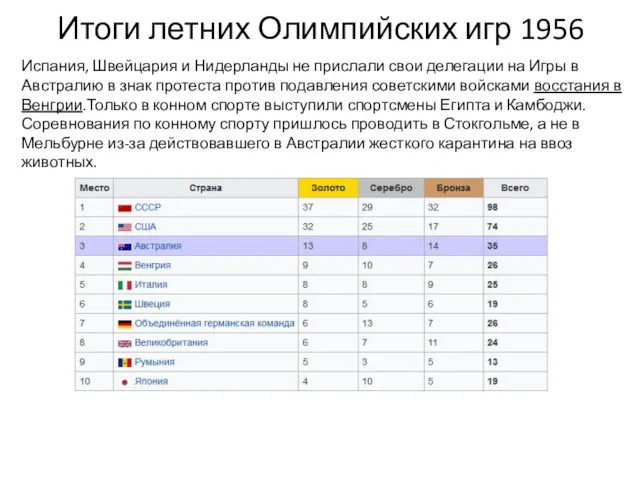 Итоги летних Олимпийских игр 1956 Испания, Швейцария и Нидерланды не