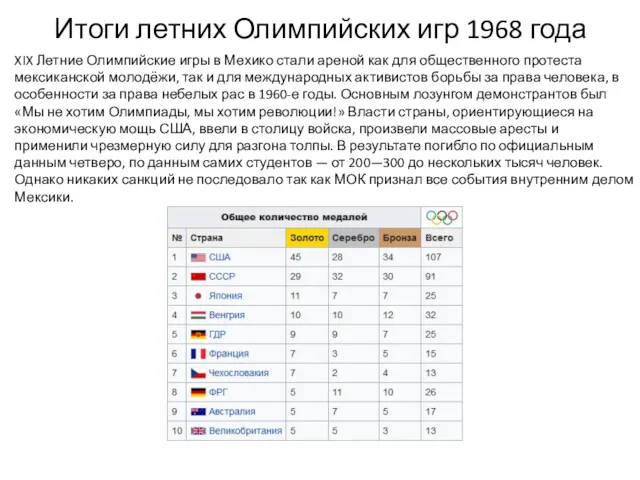 Итоги летних Олимпийских игр 1968 года XIX Летние Олимпийские игры