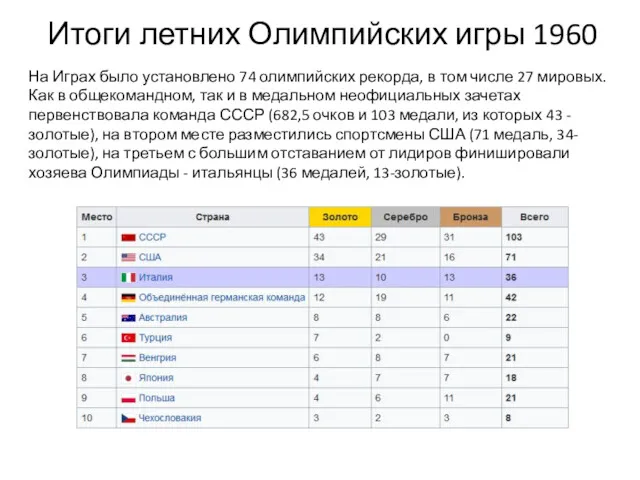 Итоги летних Олимпийских игры 1960 На Играх было установлено 74