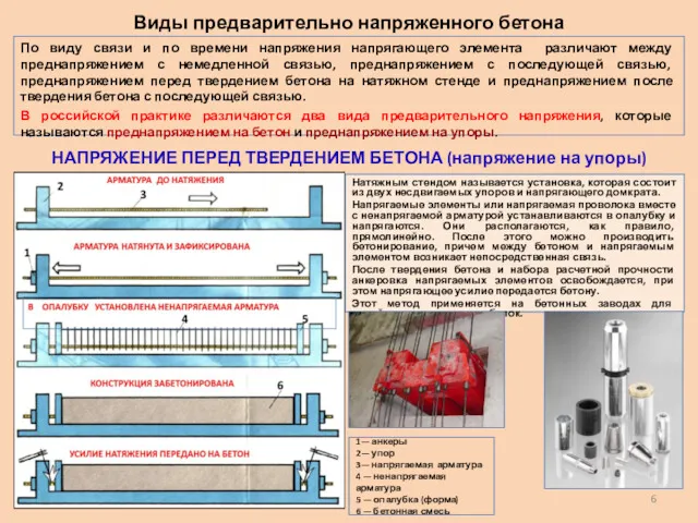 Виды предварительно напряженного бетона По виду связи и по времени