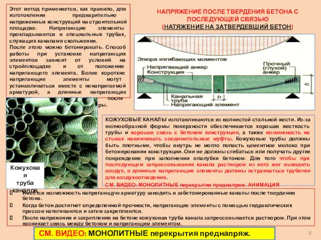 НАПРЯЖЕНИЕ ПОСЛЕ ТВЕРДЕНИЯ БЕТОНА С ПОСЛЕДУЮЩЕЙ СВЯЗЬЮ (НАТЯЖЕНИЕ НА ЗАТВЕРДЕВШИЙ