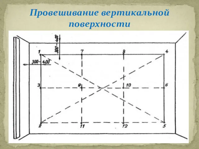 Провешивание вертикальной поверхности