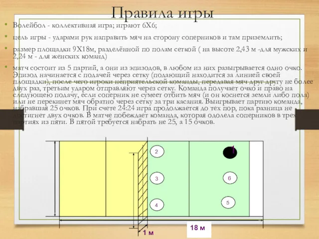 Правила игры Волейбол - коллективная игра; играют 6Х6; цель игры