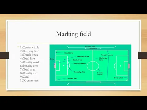 Marking field 1)Center circle 2)Halfway line 3)Touch lines 4)Goal line