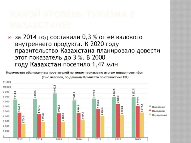 КАКОЙ УРОВЕНЬ ТУРИЗМА В КАЗАХСТАНЕ? за 2014 год составили 0,3