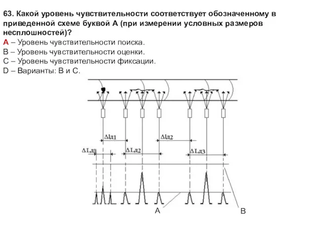 63. Какой уровень чувствительности соответствует обозначенному в приведенной схеме буквой