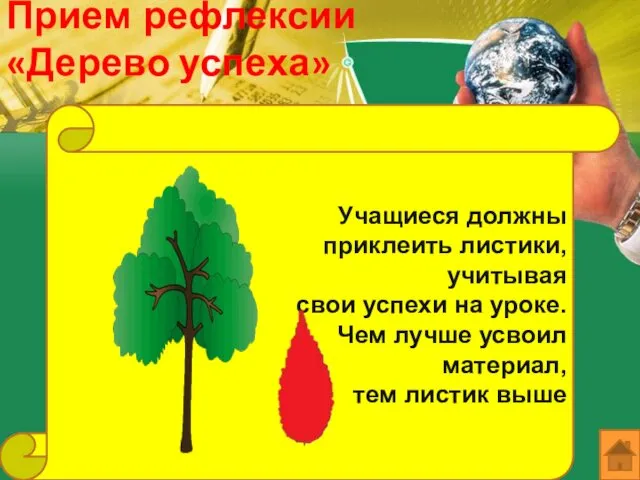 Прием рефлексии «Дерево успеха» Учащиеся должны приклеить листики, учитывая свои