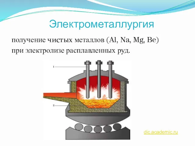 Электрометаллургия получение чистых металлов (Al, Na, Mg, Be) при электролизе расплавленных руд. dic.academic.ru