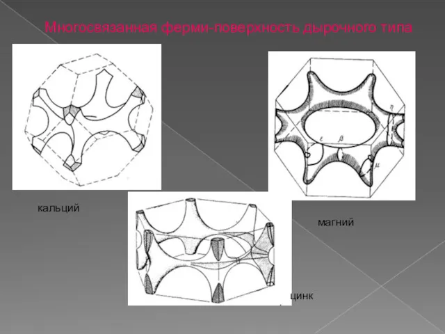 Многосвязанная ферми-поверхность дырочного типа кальций магний цинк