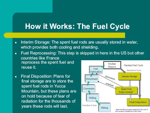 How it Works: The Fuel Cycle Interim Storage: The spent