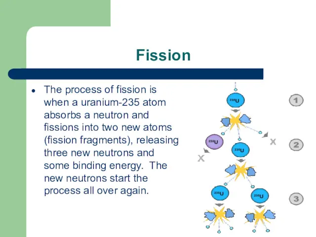 Fission The process of fission is when a uranium-235 atom