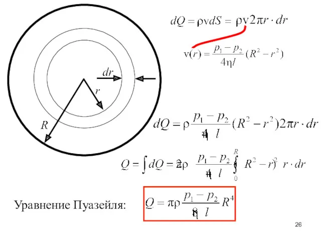 Уравнение Пуазейля: