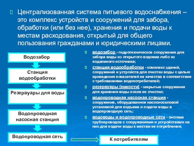 Централизованная система питьевого водоснабжения – это комплекс устройств и сооружений