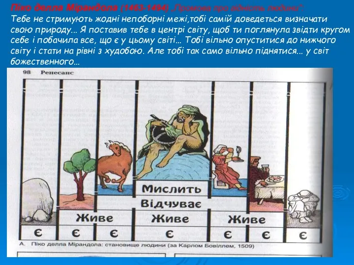 Піко делла Мірандола (1463-1494) „Промова про гідність людини”: Тебе не