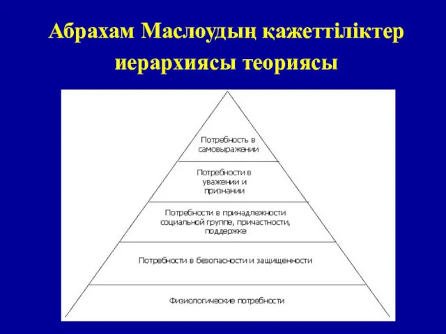 Абрахам Маслоудың қажеттіліктер иерархиясы теориясы