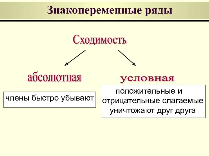 Знакопеременные ряды Сходимость члены быстро убывают абсолютная условная положительные и отрицательные слагаемые уничтожают друг друга