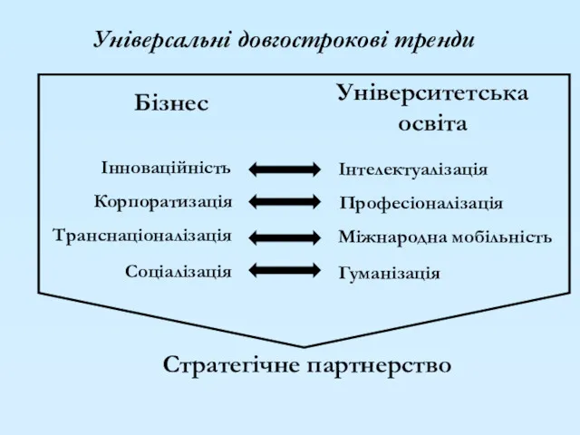 Універсальні довгострокові тренди