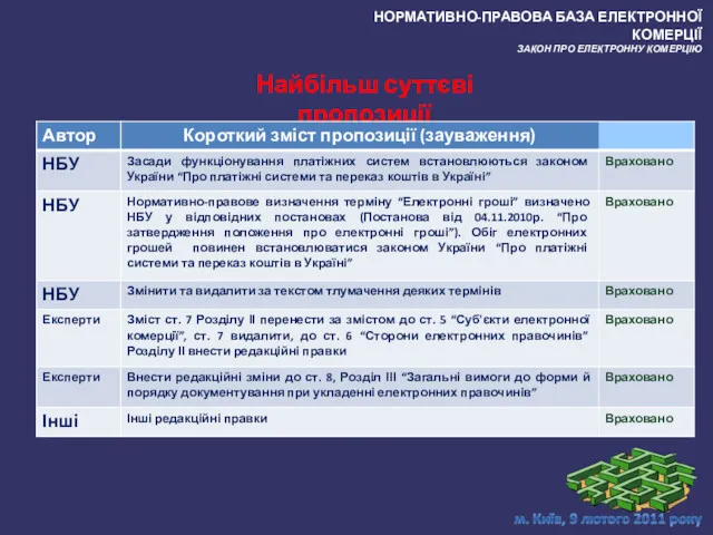 Найбільш суттєві пропозиції НОРМАТИВНО-ПРАВОВА БАЗА ЕЛЕКТРОННОЇ КОМЕРЦІЇ ЗАКОН ПРО ЕЛЕКТРОННУ КОМЕРЦІЮ