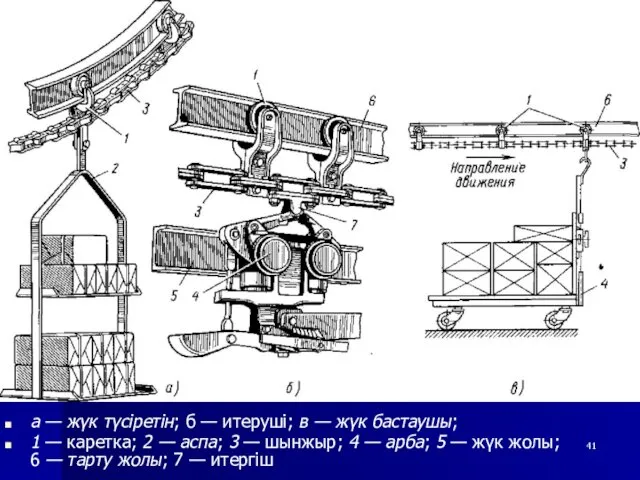 а — жүк түсіретін; б — итеруші; в — жүк